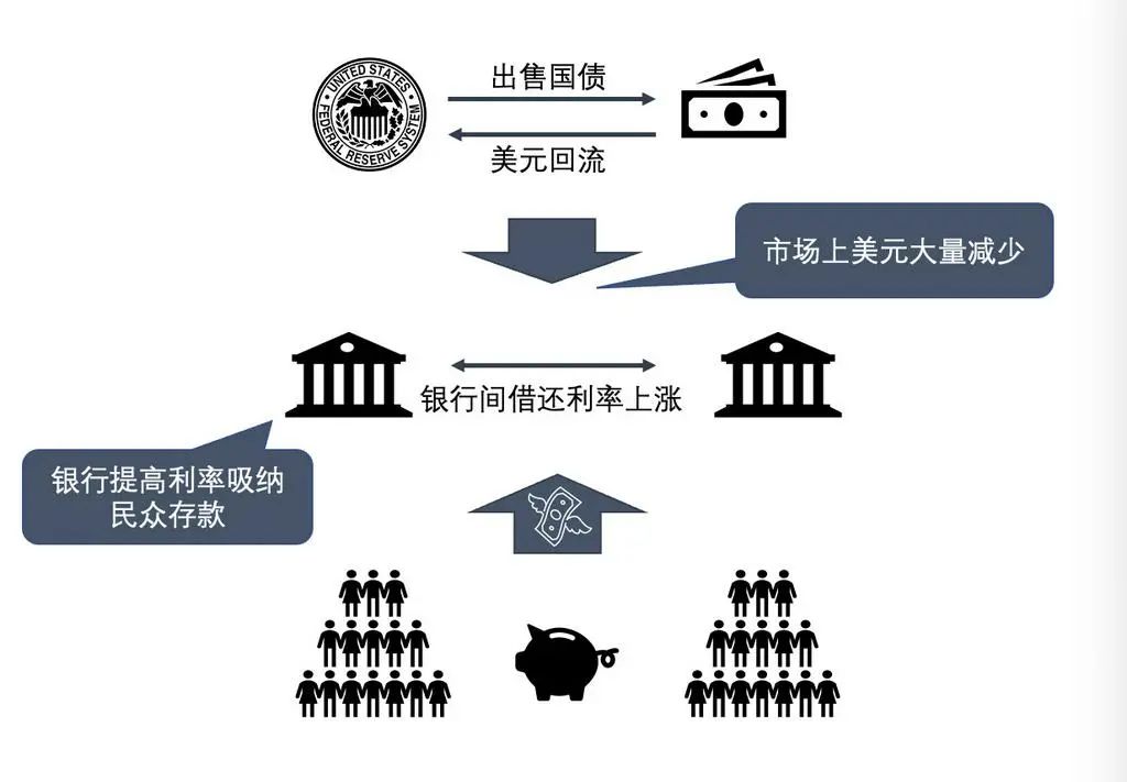 美聯(lián)儲(chǔ)加息的蝴蝶效應(yīng)或?qū)?dǎo)致鈷原料市場(chǎng)愈發(fā)艱難