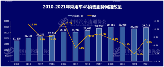 圖片來源：中國汽車流通協會