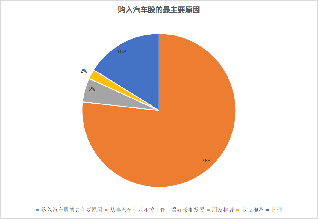 買(mǎi)新能源汽車股的小伙伴，你還好嗎？