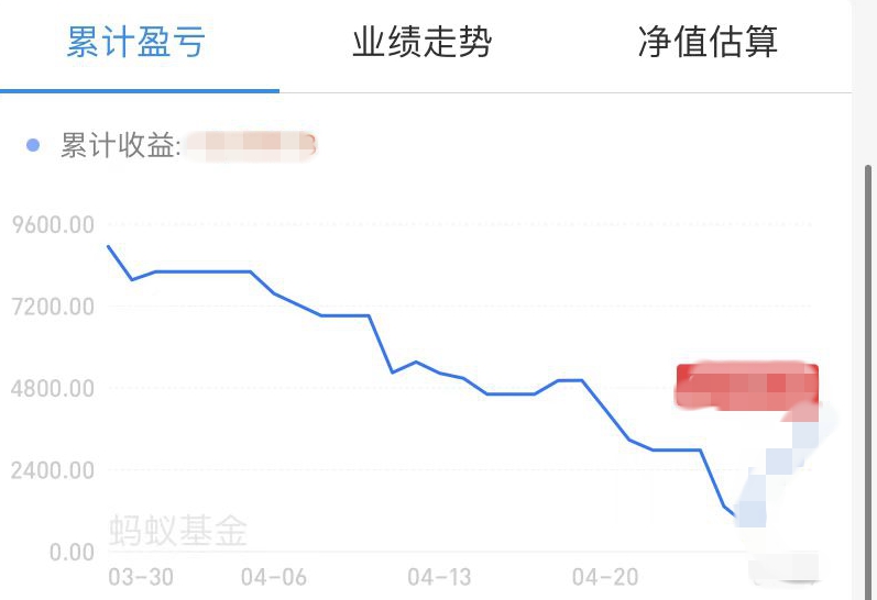 買(mǎi)新能源汽車股的小伙伴，你還好嗎？
