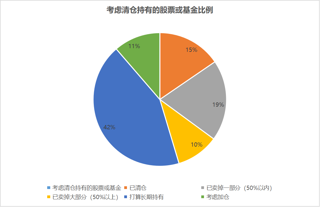 買(mǎi)新能源汽車股的小伙伴，你還好嗎？
