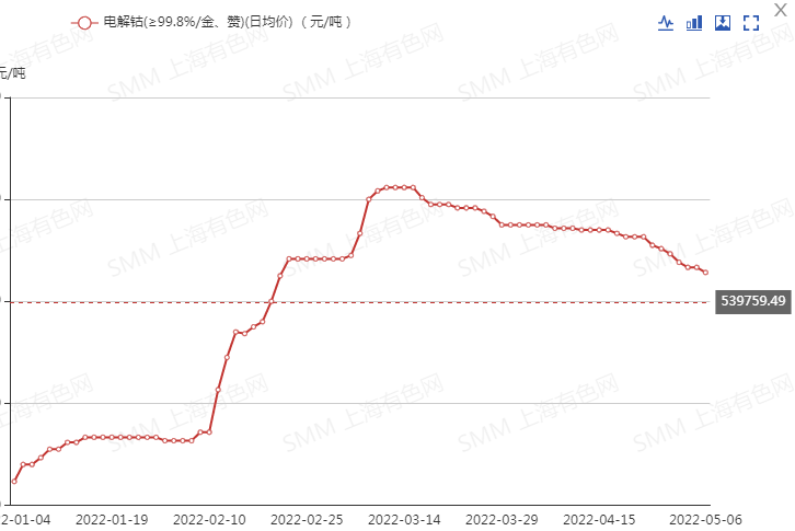 本周碳酸鋰氫氧化鋰價(jià)格持穩(wěn) 鋰輝石精礦均價(jià)破4000美元關(guān)口！