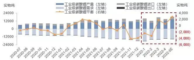4月價格回顧 4月價格回顧