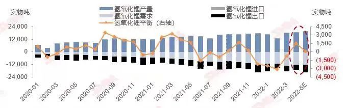 4月價格回顧 4月價格回顧