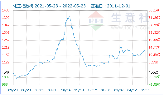 磷酸鐵鋰市場(chǎng)延續(xù)平穩(wěn)運(yùn)行 動(dòng)力型優(yōu)等品價(jià)格15.5萬(wàn)元/噸