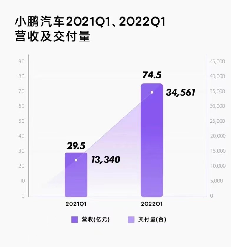 小鵬汽車,新能源汽車,造車新勢力