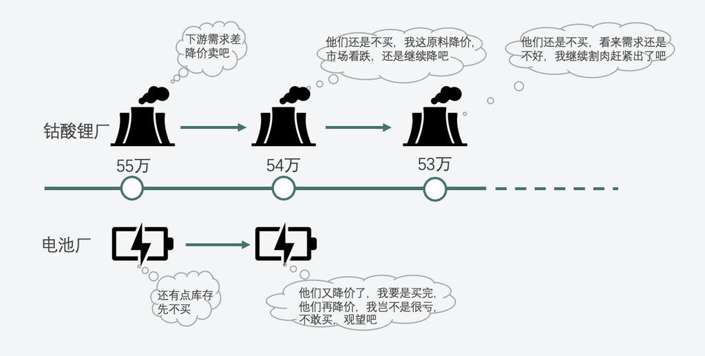 4月智能手機(jī)銷(xiāo)量大減 鈷酸鋰的下半年是否光明
