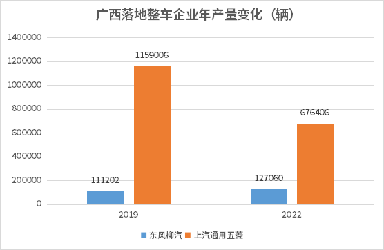 汽車之都搶位賽火熱，誰在憑借新能源汽車后來居上？