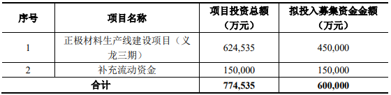 振華新材募資項目用途 振華新材募資項目用途