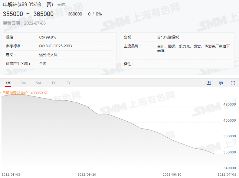 六氟磷酸鋰再迎上漲，“第二春“將近？