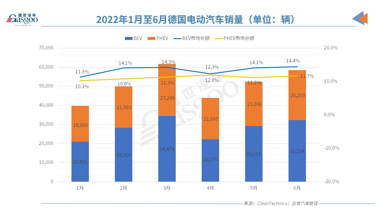 歐洲電動車市“半年考”交卷，誰是那個尖子生？