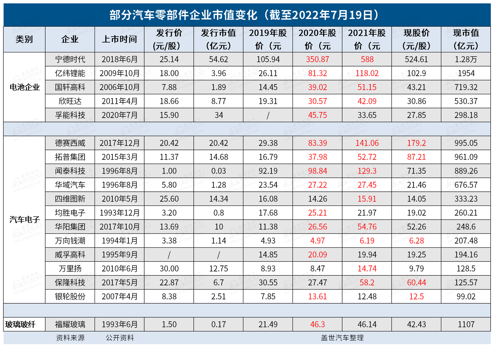 加入新能源概念股，市值“騰飛”了？