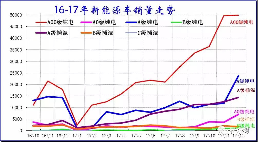 圖片來源：乘聯會