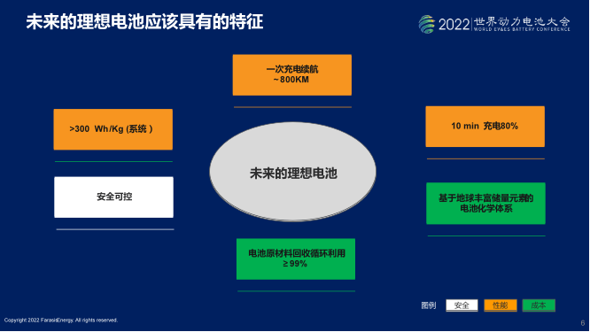 圖片：孚能科技認為，一塊未來的理想電池應兼具安全、性能和成本的優勢