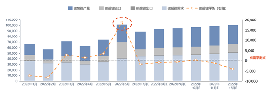 “鋰不缺？”vs“鋰價(jià)還要漲？”，未來價(jià)格走勢(shì)究竟如何