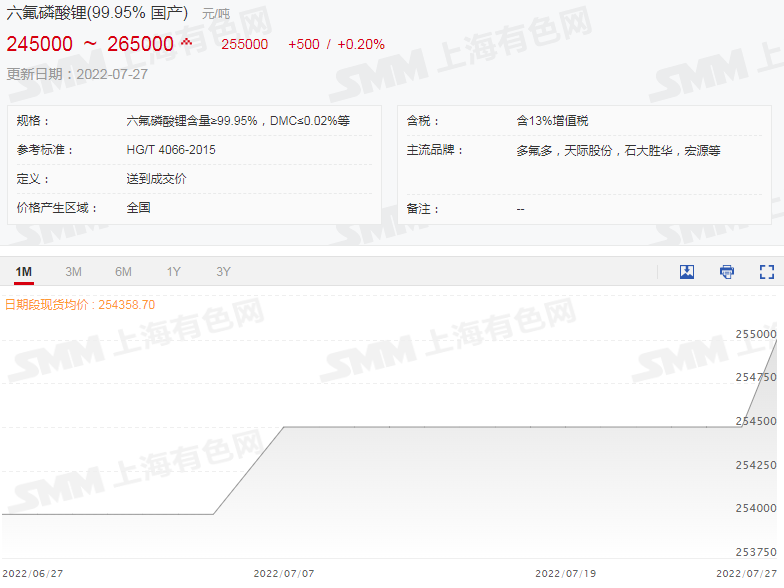 誰(shuí)是“漲價(jià)王”？鋰電原材料上半年價(jià)格PK