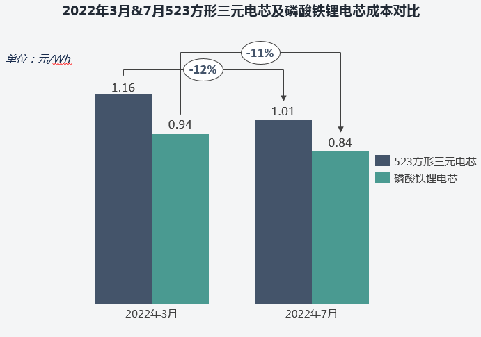 六氟磷酸鋰,硫酸鈷,三元電池 六氟磷酸鋰,硫酸鈷,三元電池