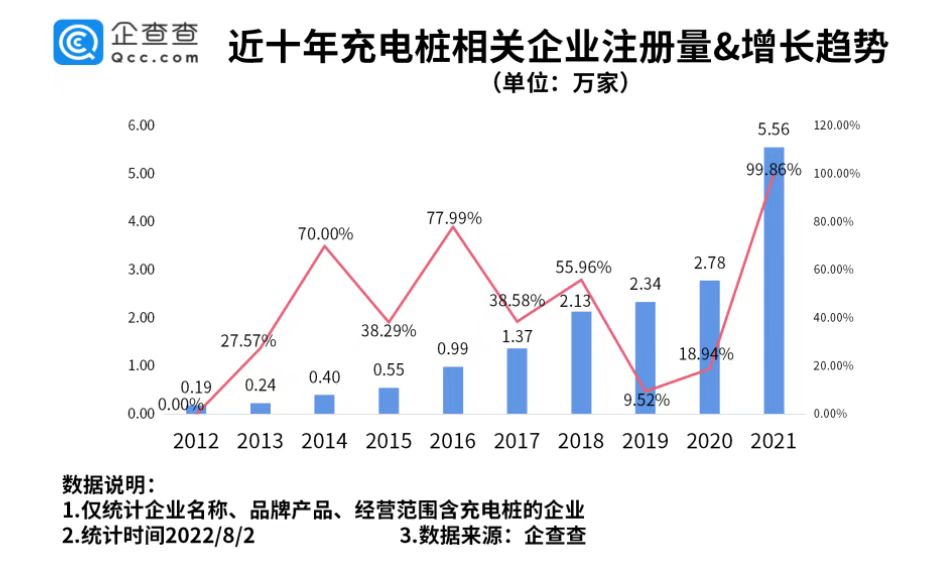 充電樁