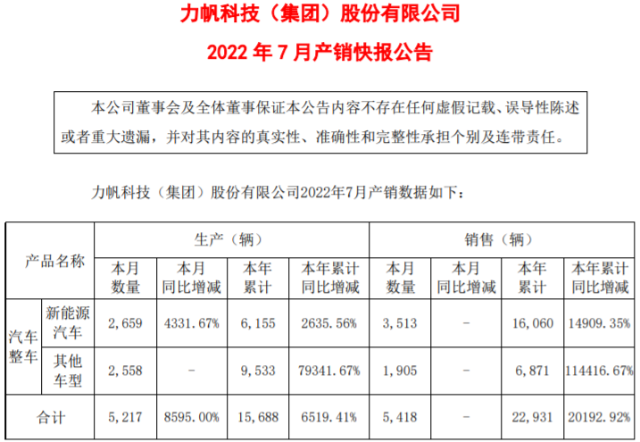 力帆科技