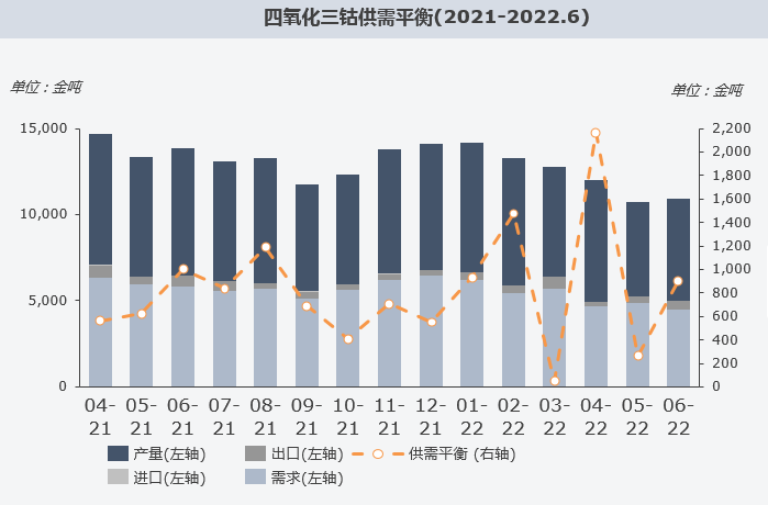 復盤上半年“鈷奶奶”心路歷程 多維度解析價格變幻趨勢 復盤上半年“鈷奶奶”心路歷程 多維度解析價格變幻趨勢