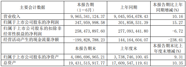 遠東股份