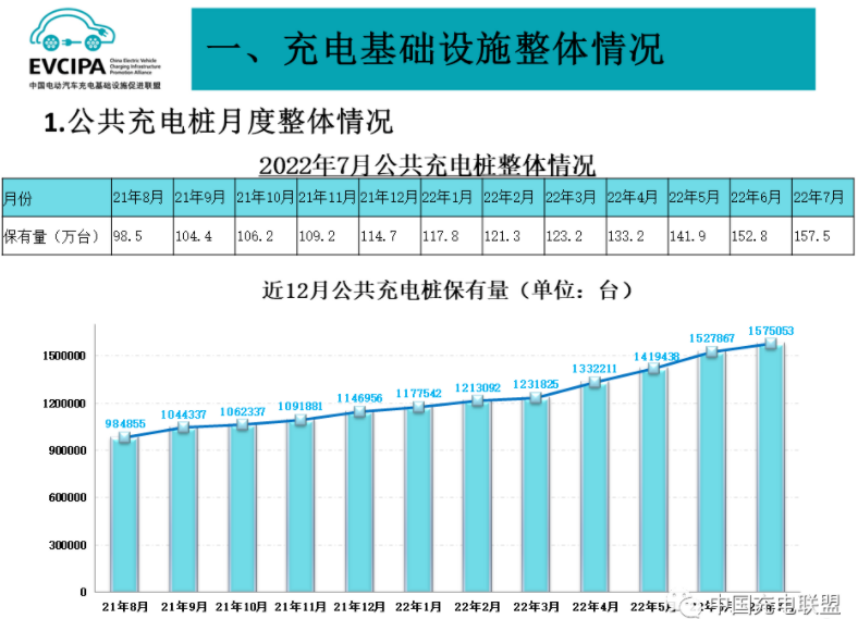 充電樁
