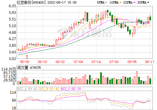 紅豆股份與超壹動力合資公司成立 投建3GW大功率固態電池項目