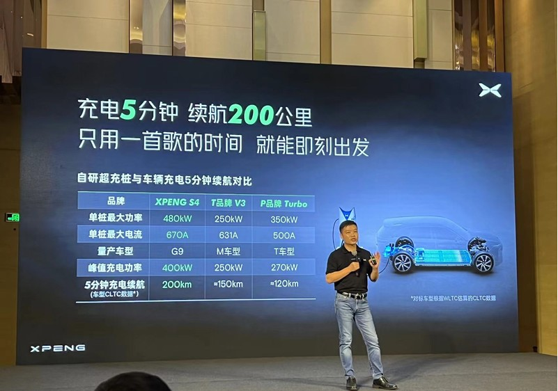8月15日小鵬汽車發(fā)布最新一代超快充樁，強(qiáng)調(diào)超壓快充技術(shù)緩解“里程焦慮”