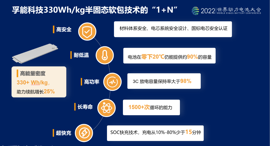 孚能科技即將量產(chǎn)的半固態(tài)軟包電池具備良好的快充性能