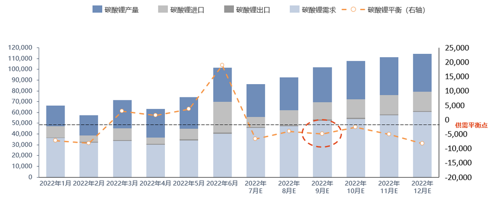 限電風(fēng)波未平 鋰鹽市場(chǎng)風(fēng)浪已至？