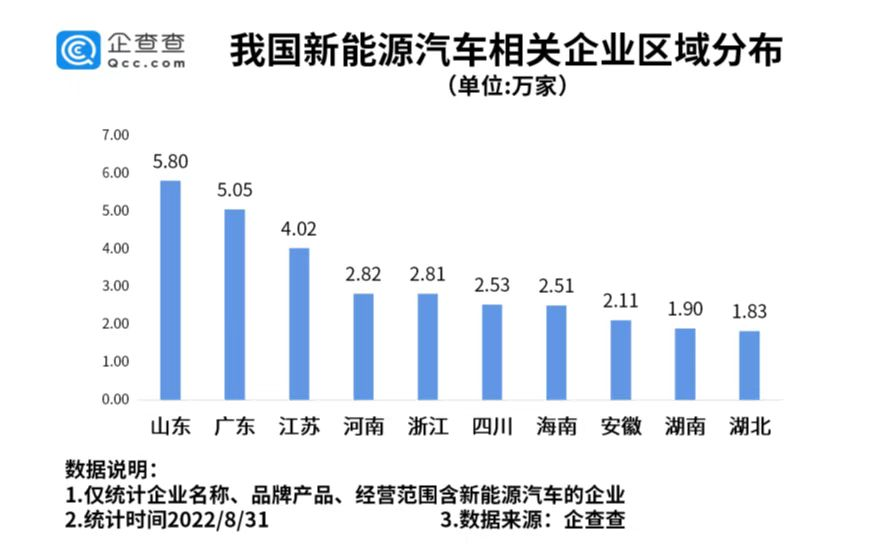 新能源汽車,電動汽車