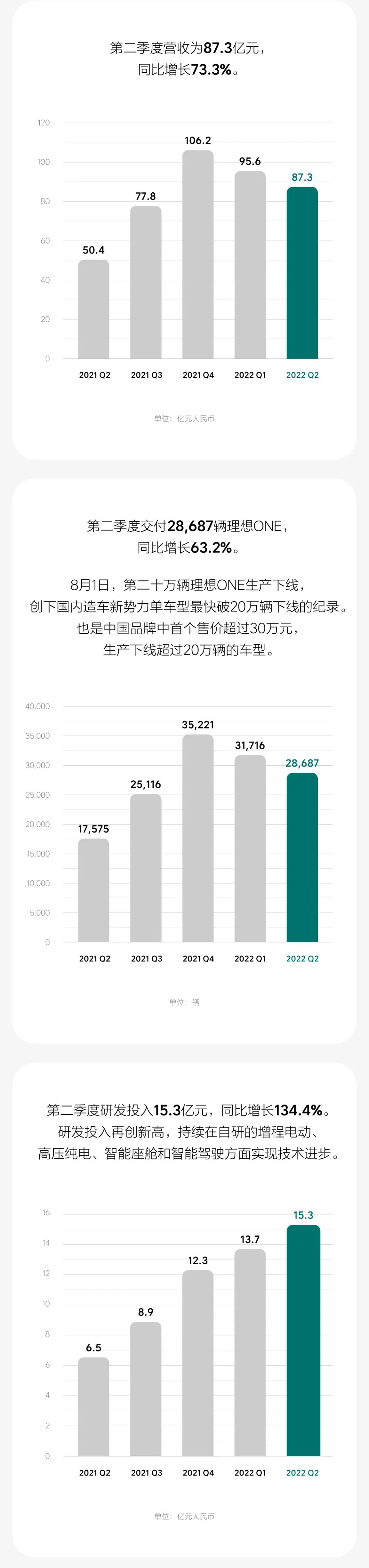 理想汽車