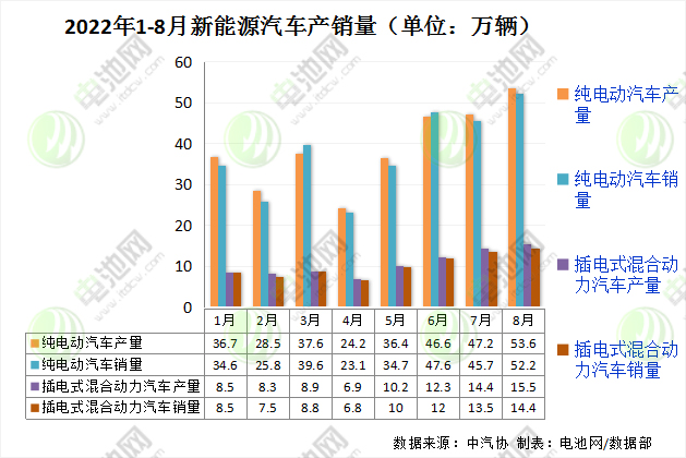 新能源汽車