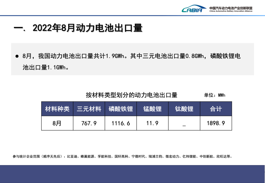 8月我國(guó)動(dòng)力電池出口量