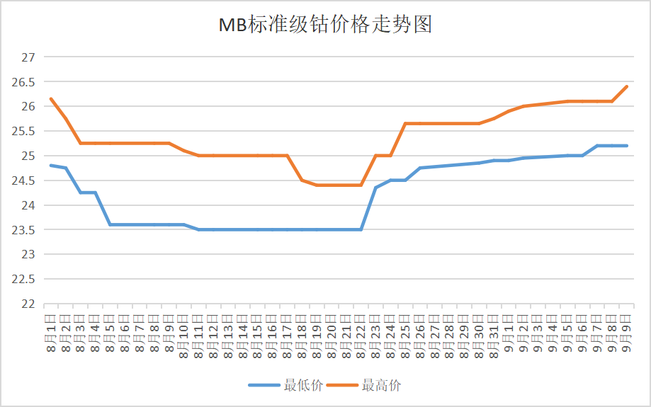 需求預期不佳 國內鈷價又跌