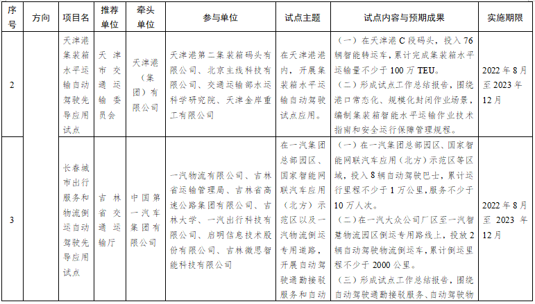 第一批智能交通先導應用試點項目名單