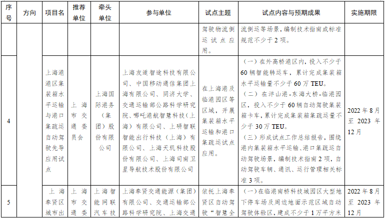 第一批智能交通先導應用試點項目名單