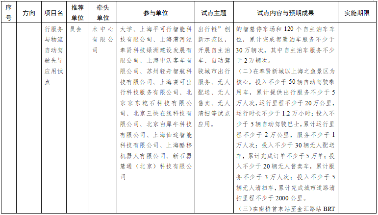 第一批智能交通先導應用試點項目名單