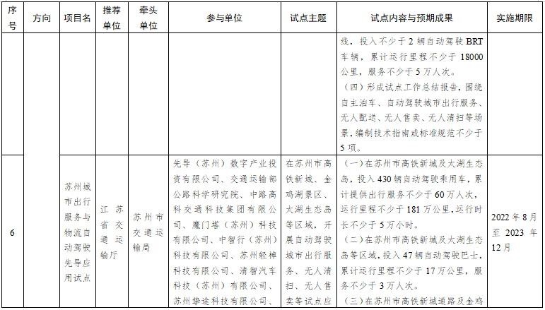 第一批智能交通先導應用試點項目名單