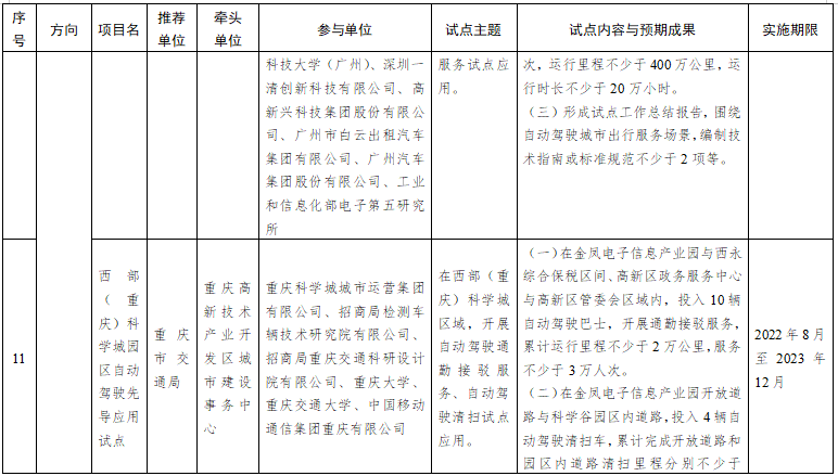 第一批智能交通先導應用試點項目名單