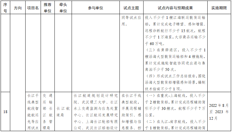 第一批智能交通先導應用試點項目名單