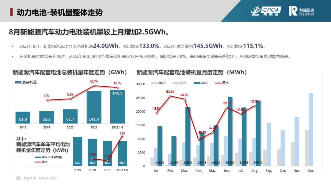 8月新能源汽車三電系統(tǒng)洞察報(bào)告