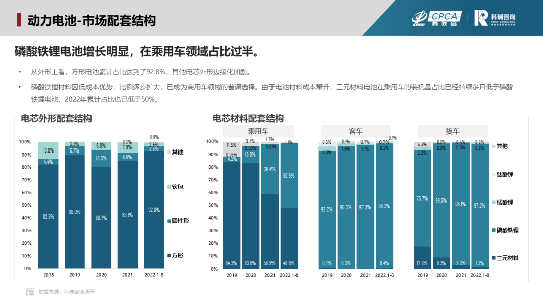 8月新能源汽車三電系統(tǒng)洞察報(bào)告