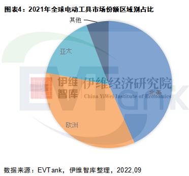 中國電動工具行業發展白皮書（2022年）