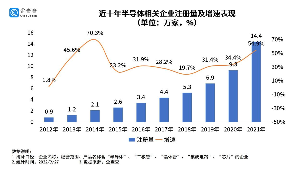 半導體,芯片,新能源