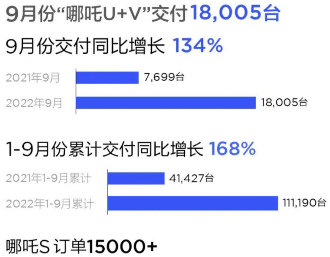 哪吒汽車