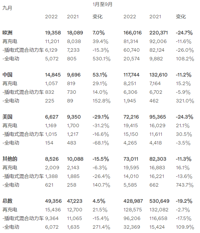 沃爾沃汽車(chē)9月/1-9月銷(xiāo)量數(shù)據(jù)