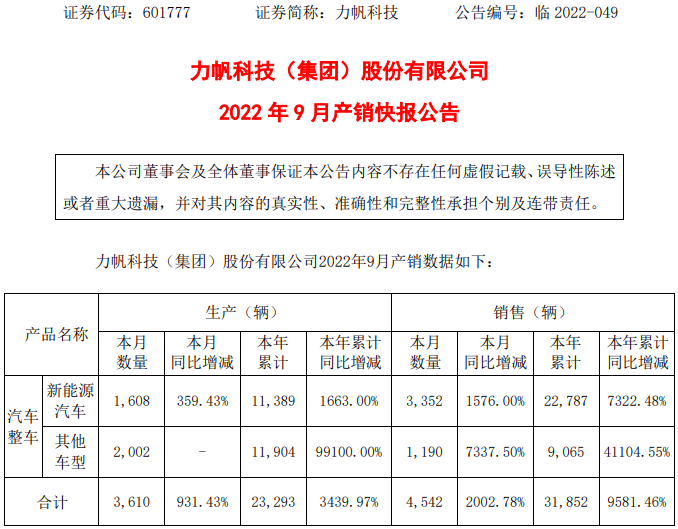 力帆科技