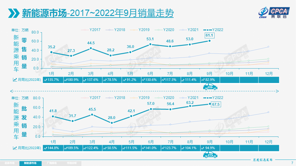 新能源乘用車,新能源汽車,電動(dòng)汽車