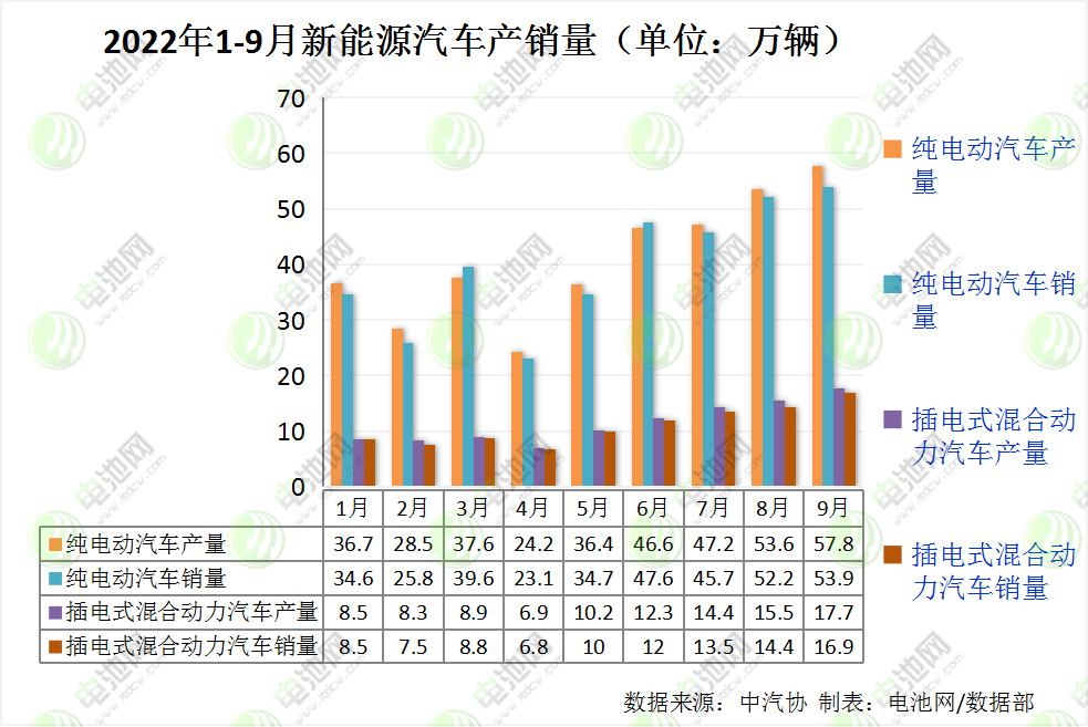新能源車,動力電池,純電動車